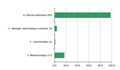 ochranarske_opatrenia_biotopy