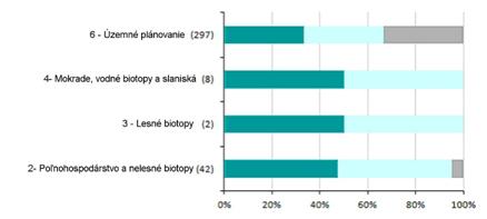 efekt_ochranarskych_opatreni_biotopy