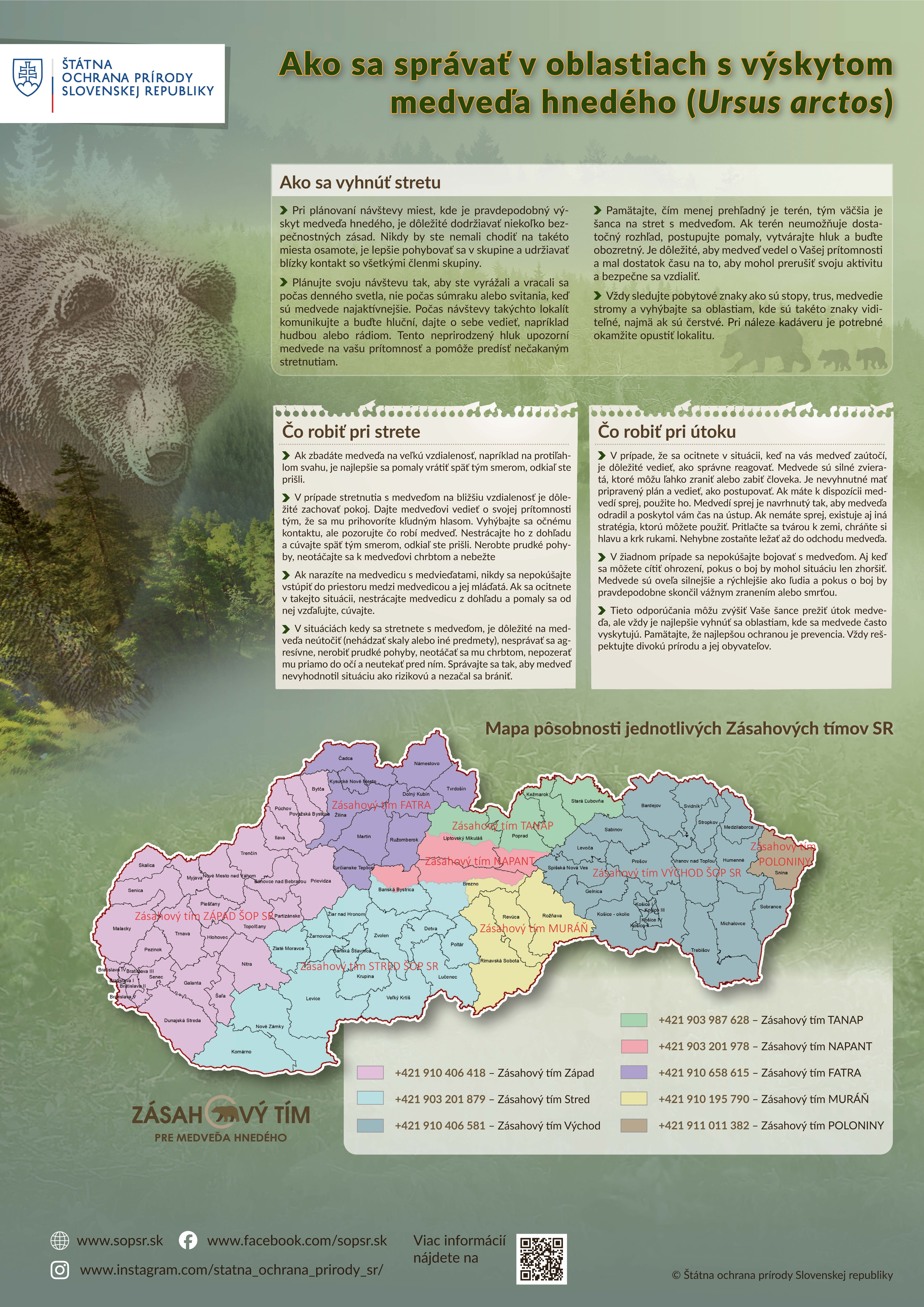 Mapa Slovenskej republiky zobrazujúca územnú pôsobnosť jednotlivých zásahových tímov Štátnej ochrany prírody SR pre medveďa hnedého. Územie je rozdelené farebne podľa oblastí: Západ, Stred, Východ, Fatra, NAPANT, TANAP, Muráň a Poloniny.