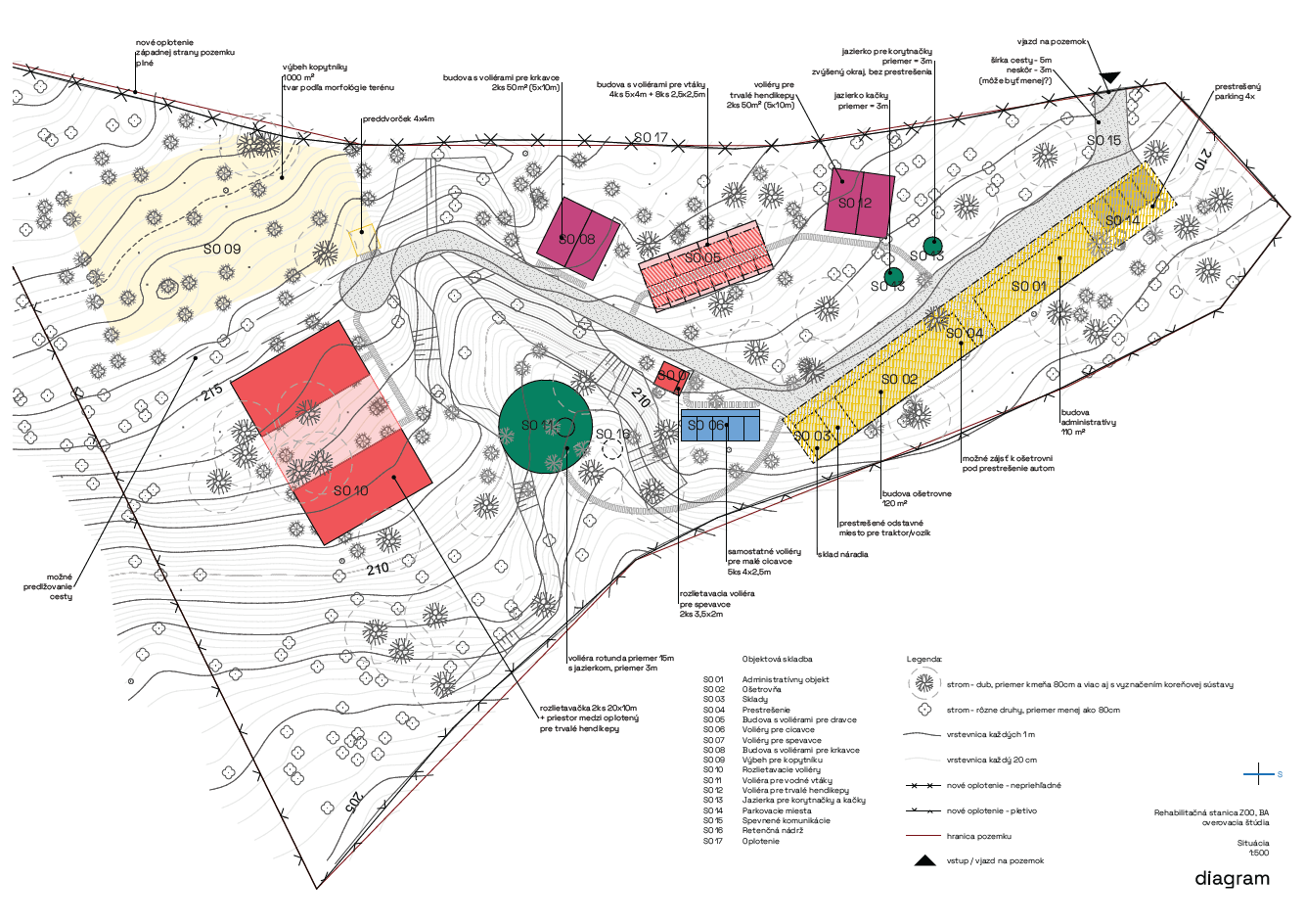 Situácia rehabilitačnej stanice pre živočíchy s vyznačenými objektmi, výbehy, voliéry, jazierkami a infraštruktúrou. Mapa obsahuje farebne odlíšené budovy, prístupové cesty, oplotenia a legendu.