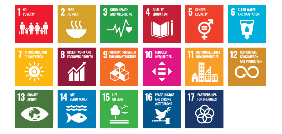 Ikony 17 cieľov udržateľného rozvoja OSN (SDGs) – od odstránenia chudoby a hladu po klimatické opatrenia, ochranu života na súši i vo vode, mier a partnerstvá pre ciele.