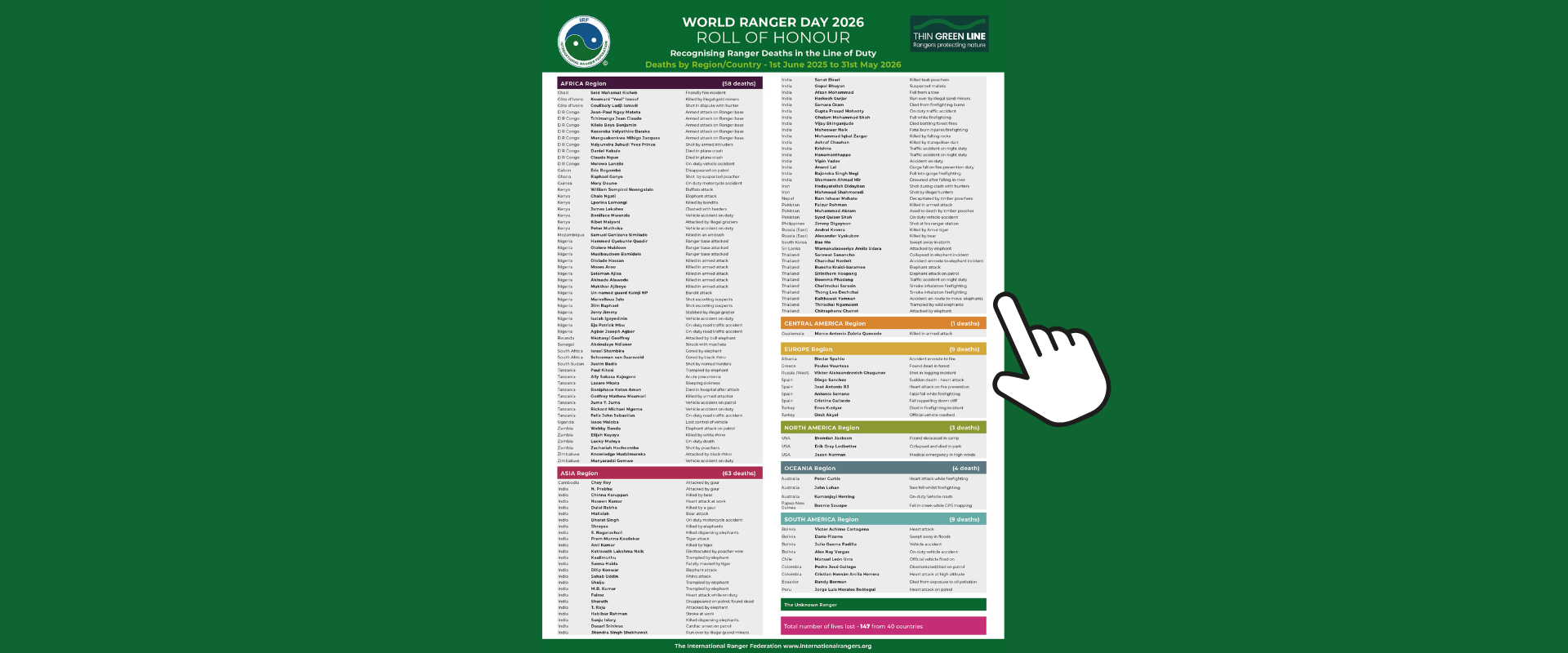 Ročný zoznam úmrtí strážcov – Roll of Honour 2026